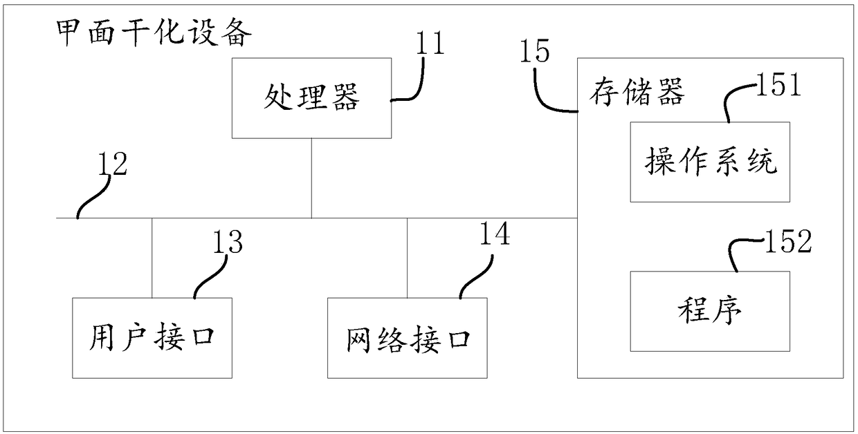 Nail surface drying method, device, equipment and storage medium