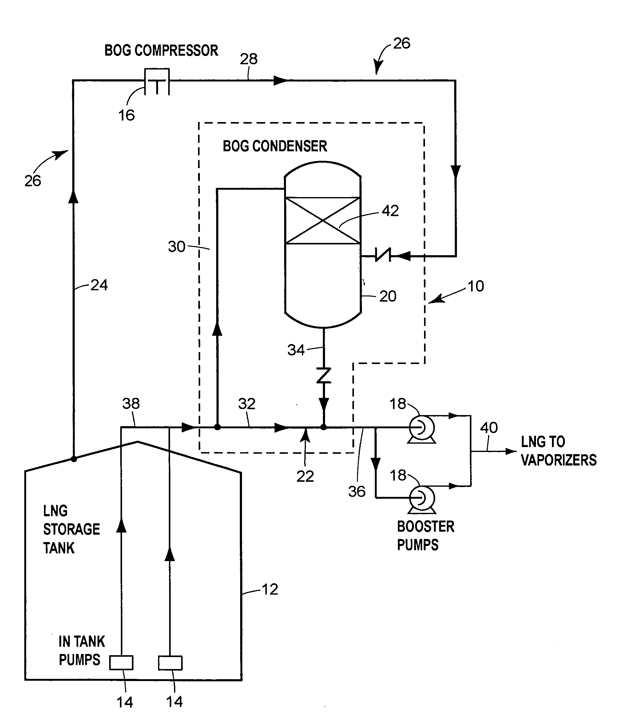 Boil-off gas condensing assembly for use with liquid storage tanks