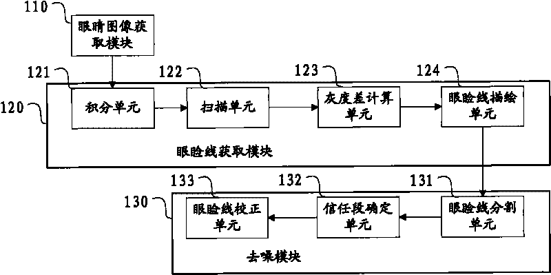 Method for detecting fatigue driving