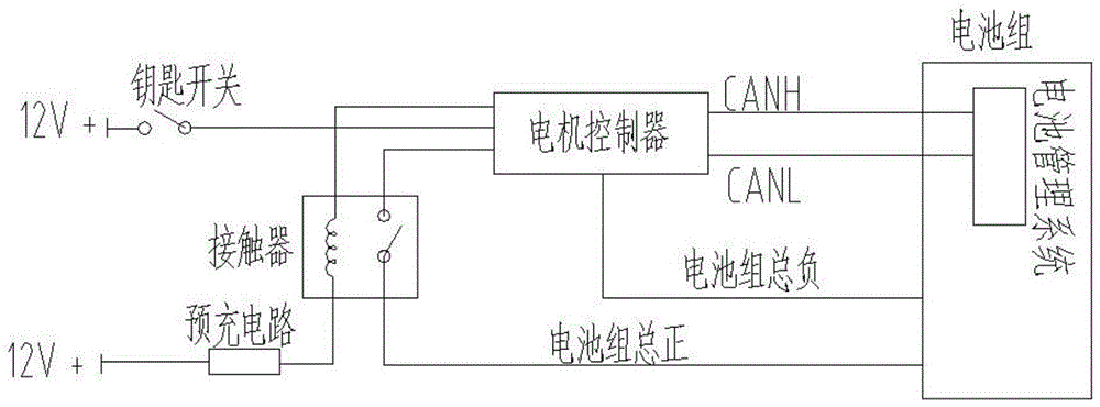 A system for automatically identifying and controlling the type of battery pack for electric vehicles