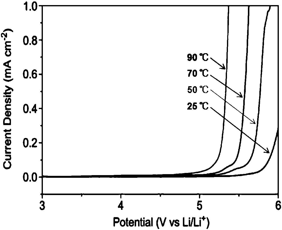Single ion polymer electrolyte, single ion polymer electrolyte composite film and preparation method thereof, and lithium ion battery