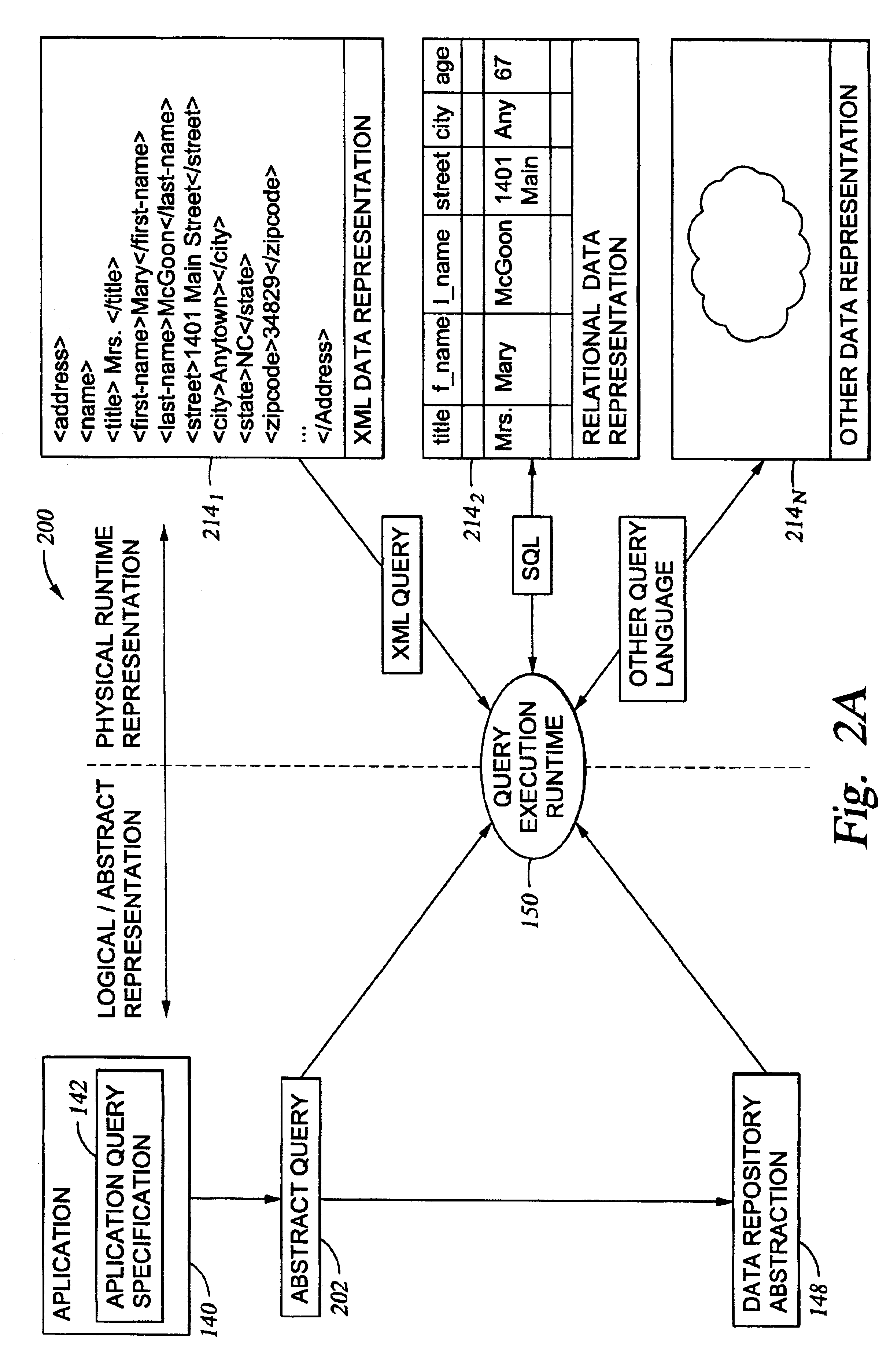 Dynamic end user specific customization of an application's physical data layer through a data repository abstraction layer