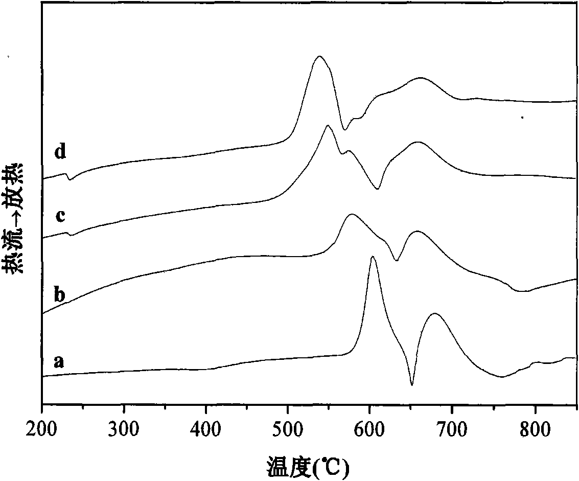 Metal Sn doped MgB2 superconductor and high-temperature rapid preparation method thereof