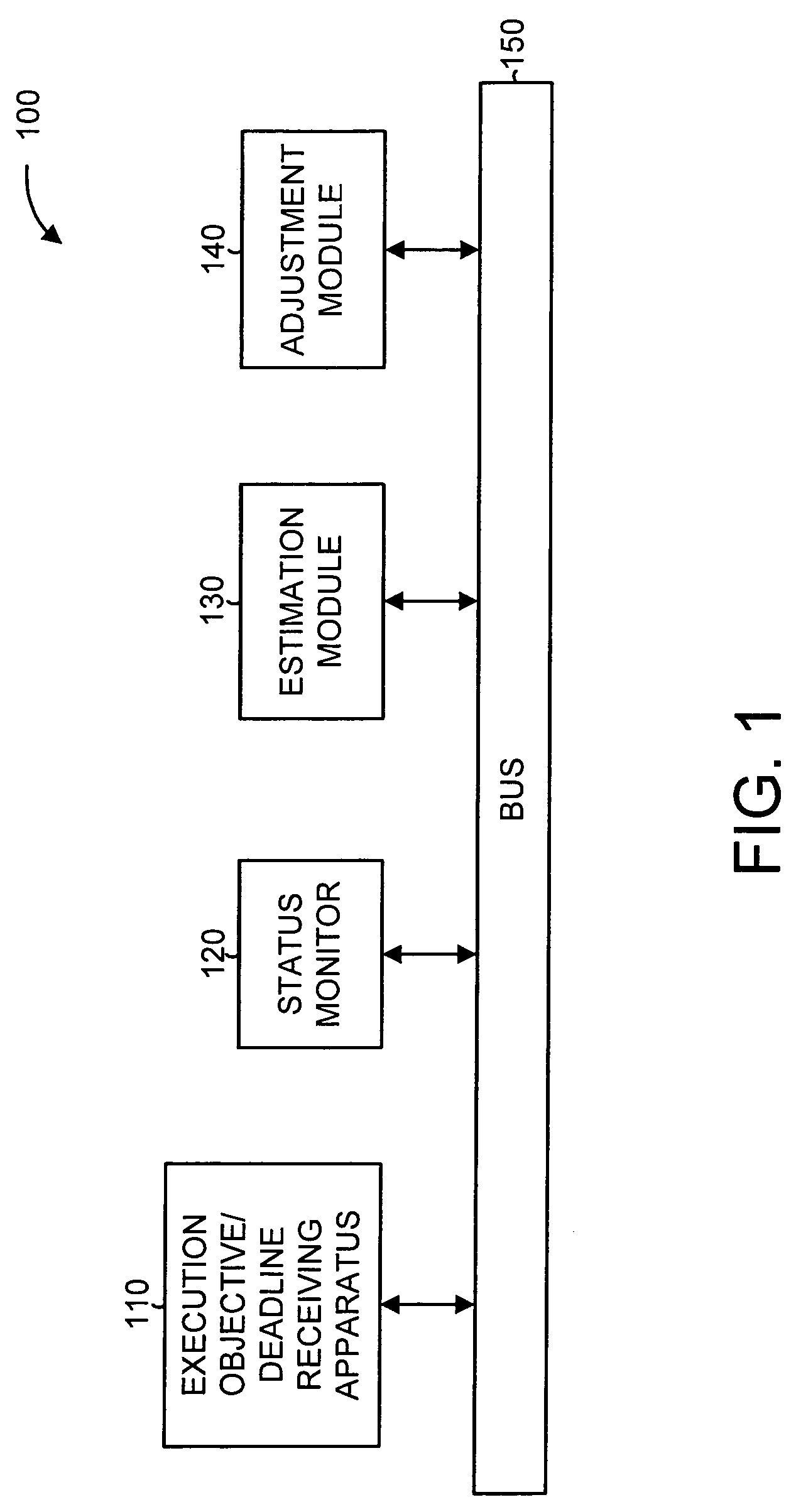 Systems and methods for resource-adaptive workload management
