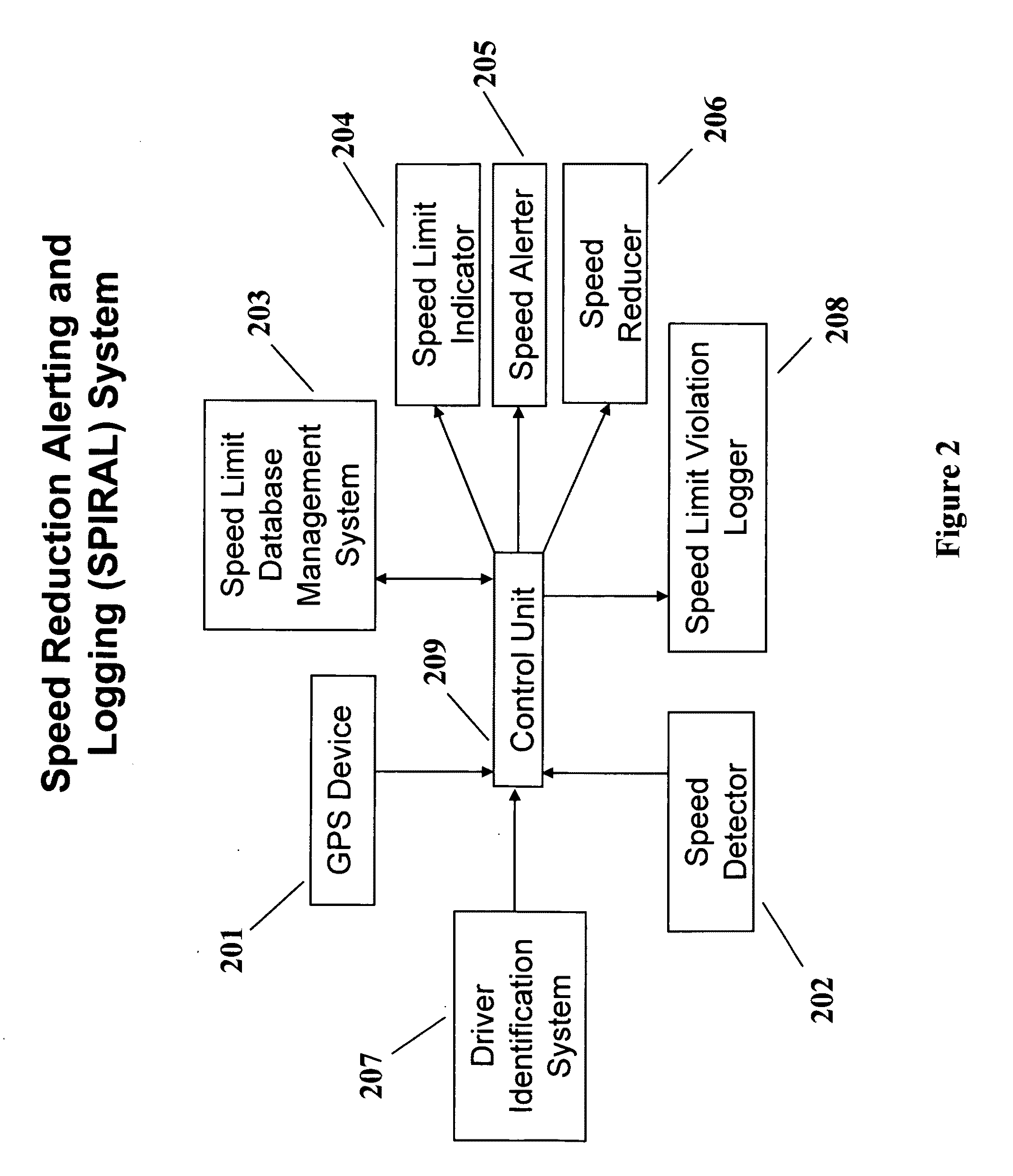 Speed reporting for providing conditional driver treatment