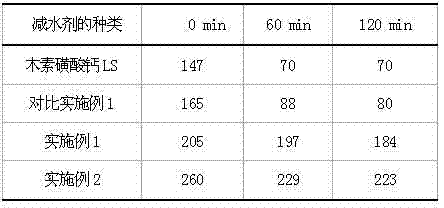 Preparation method of zymolytic lignin modified water reducing agent
