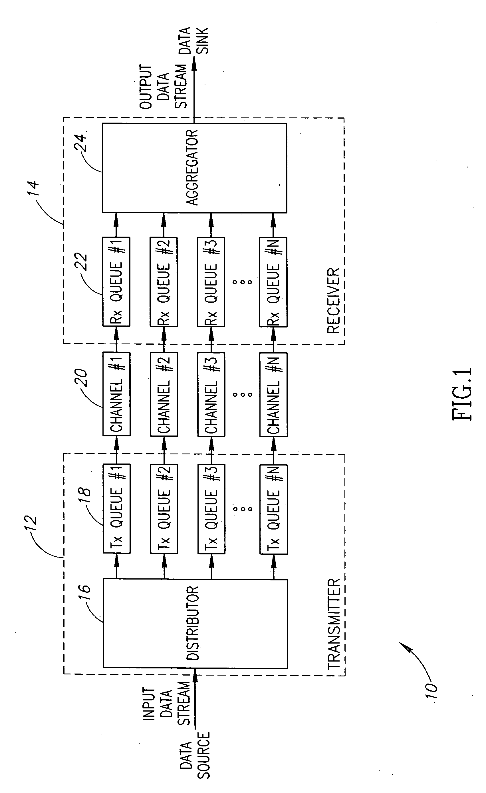 Data transmission scheme using channel group and DOCSIS implementation thereof