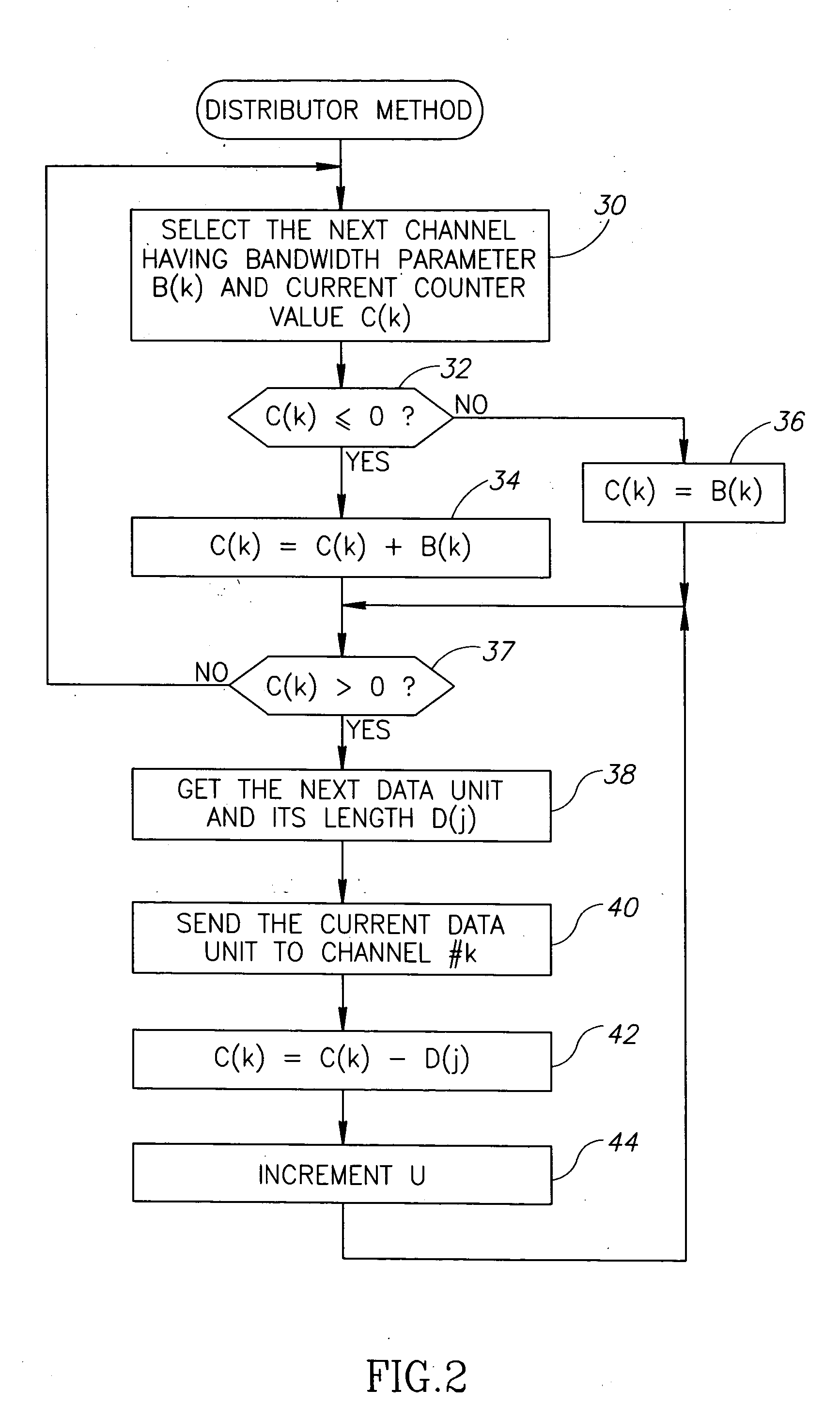 Data transmission scheme using channel group and DOCSIS implementation thereof