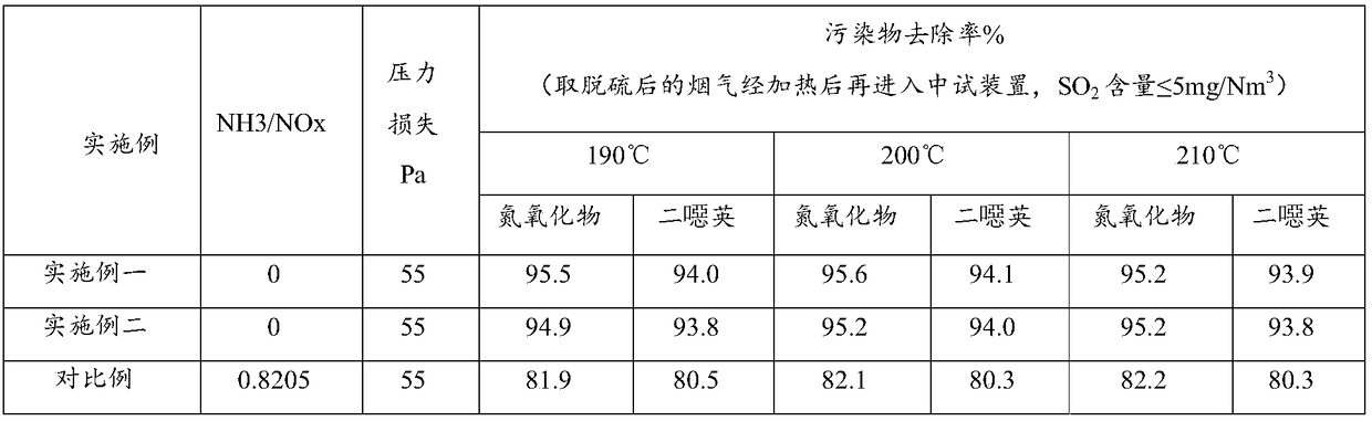 Denitration and dioxin removal composite catalyst and preparation method