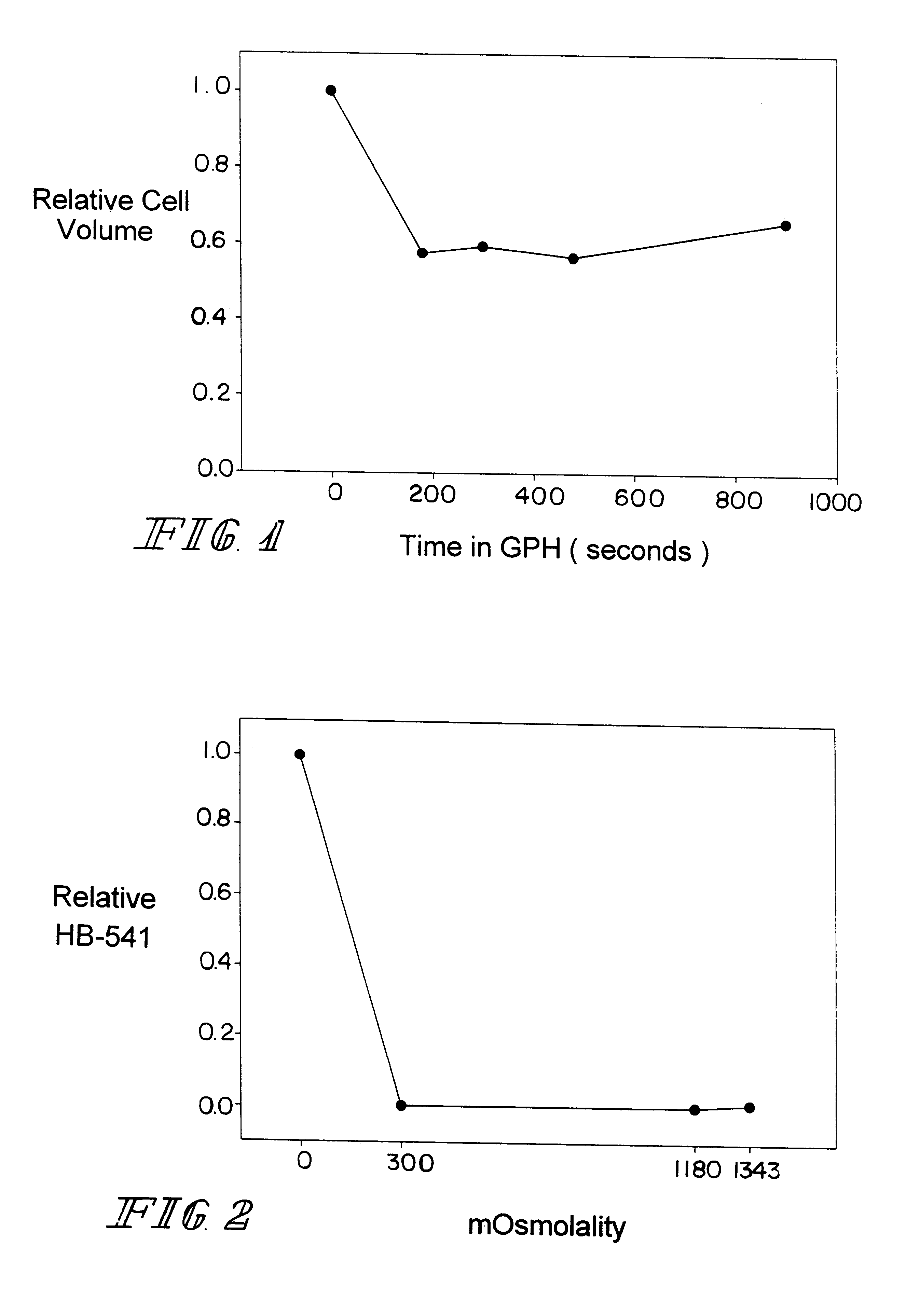 Enzymatic method for removal of cryoprotectants from cryopreserved animal cells