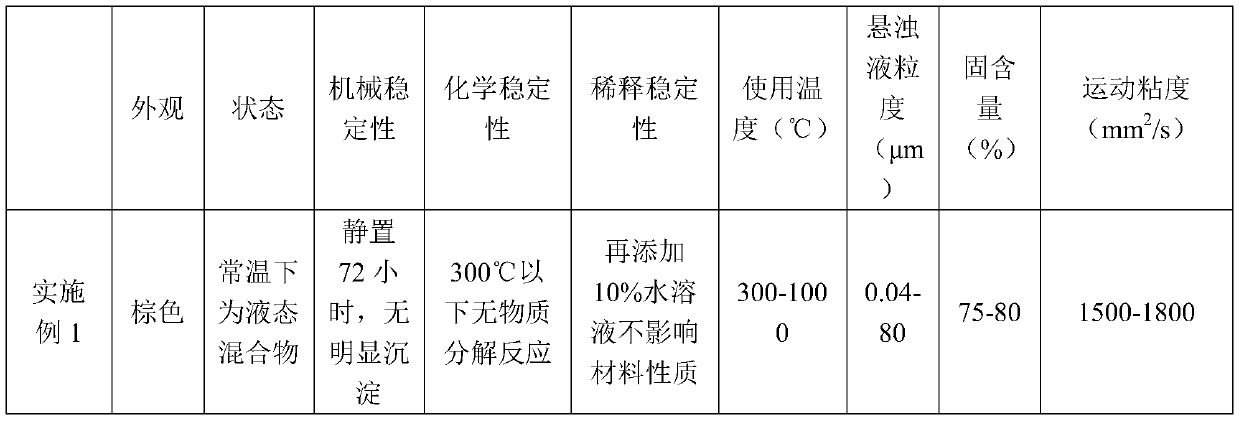 Coke oven burner grouting material and manufacturing method thereof