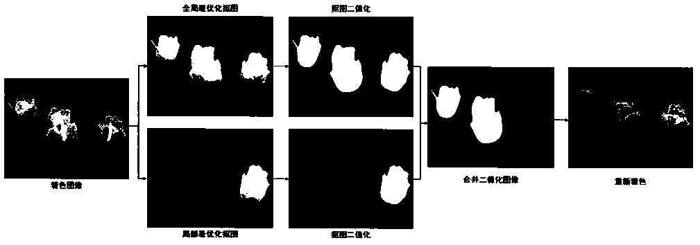 An Interactive Image Recoloring Method Based on Optimal Model