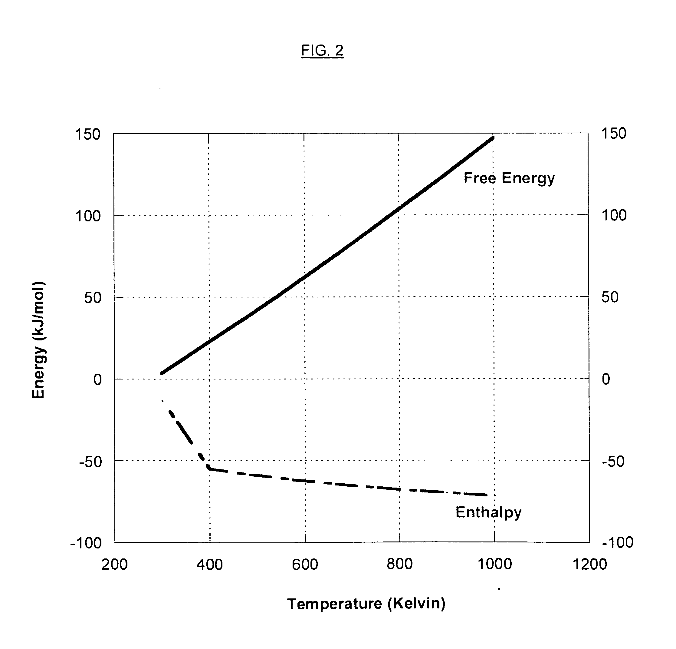 Methods and devices for the production of Hydrocarbons from Carbon and Hydrogen sources