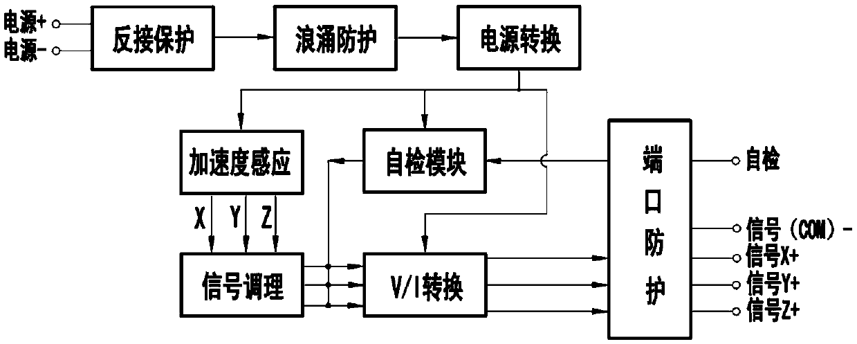 Triaxial acceleration sensor device