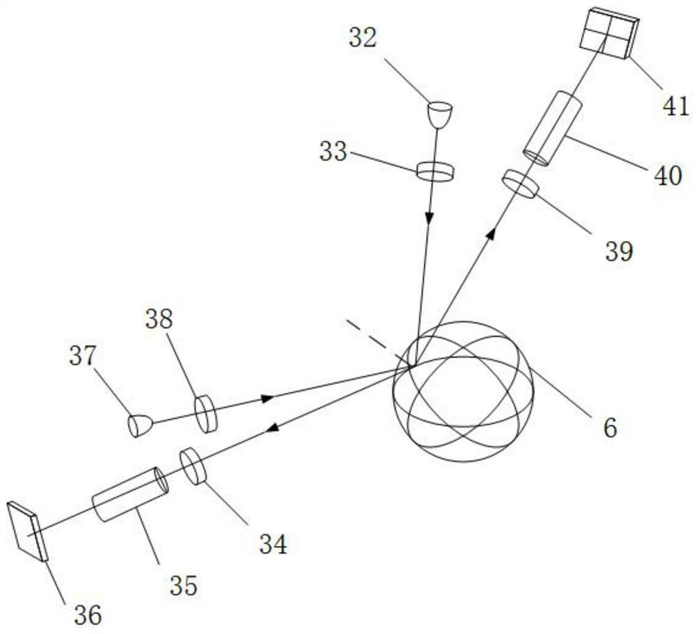 A fiber-optic eyeball axial multi-parameter rapid measurement system