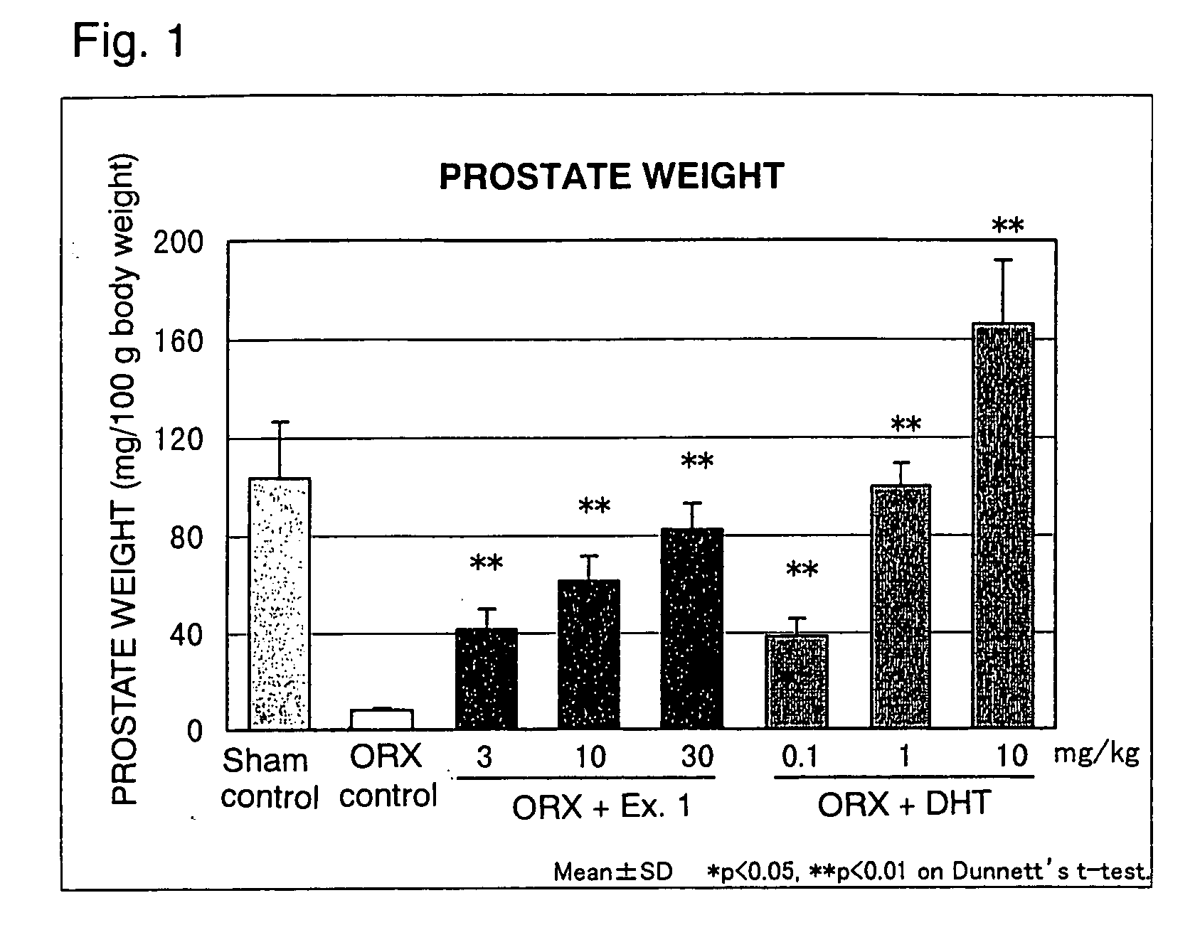 Androgen receptor agonists