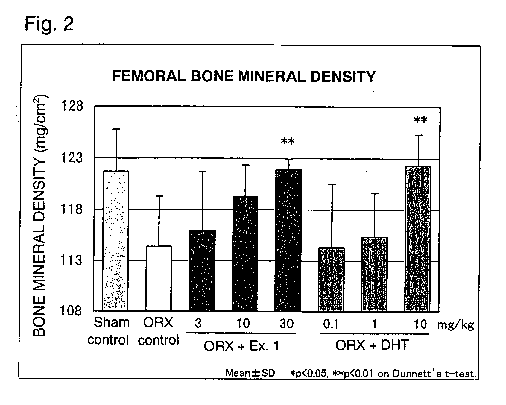 Androgen receptor agonists