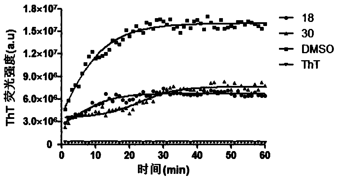 Usnic acid derivatives, and preparation method and applications thereof in Alzheimer's disease drugs