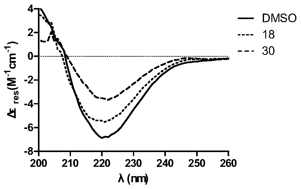 Usnic acid derivatives, and preparation method and applications thereof in Alzheimer's disease drugs