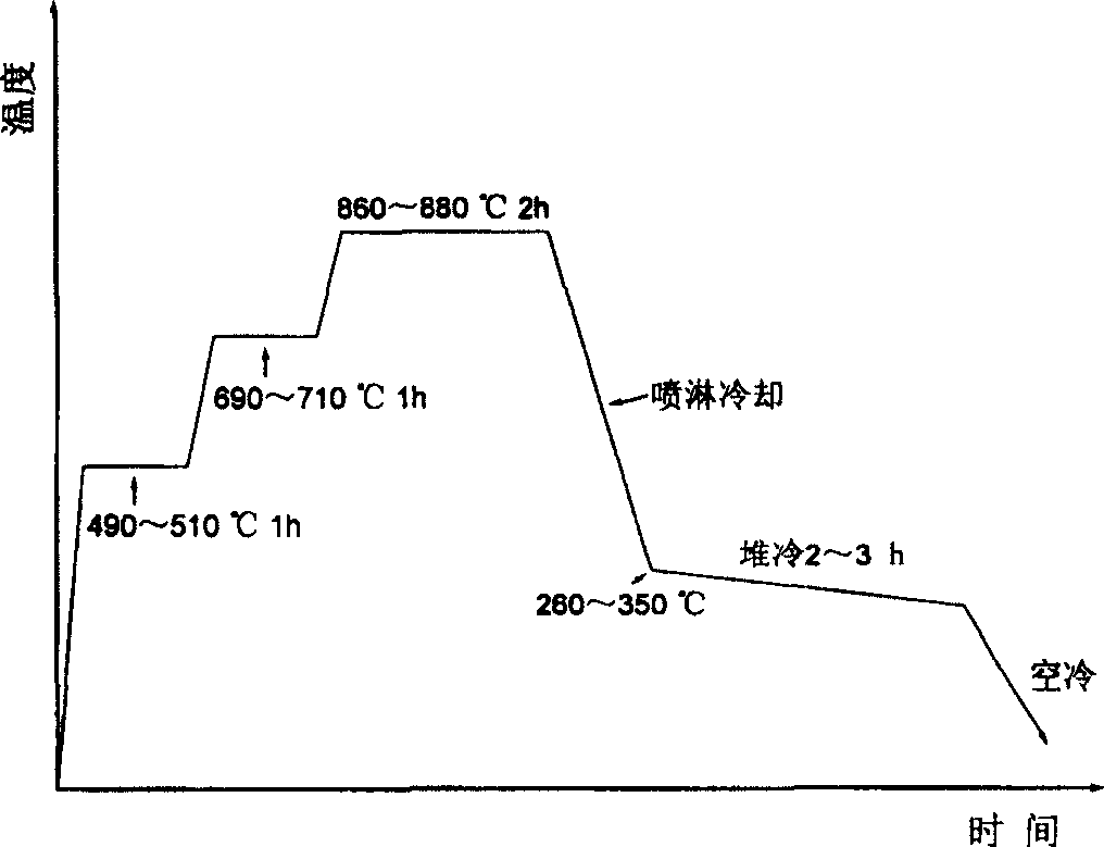 Wear-resistant bainite cast steel liner plate and manufacture process thereof