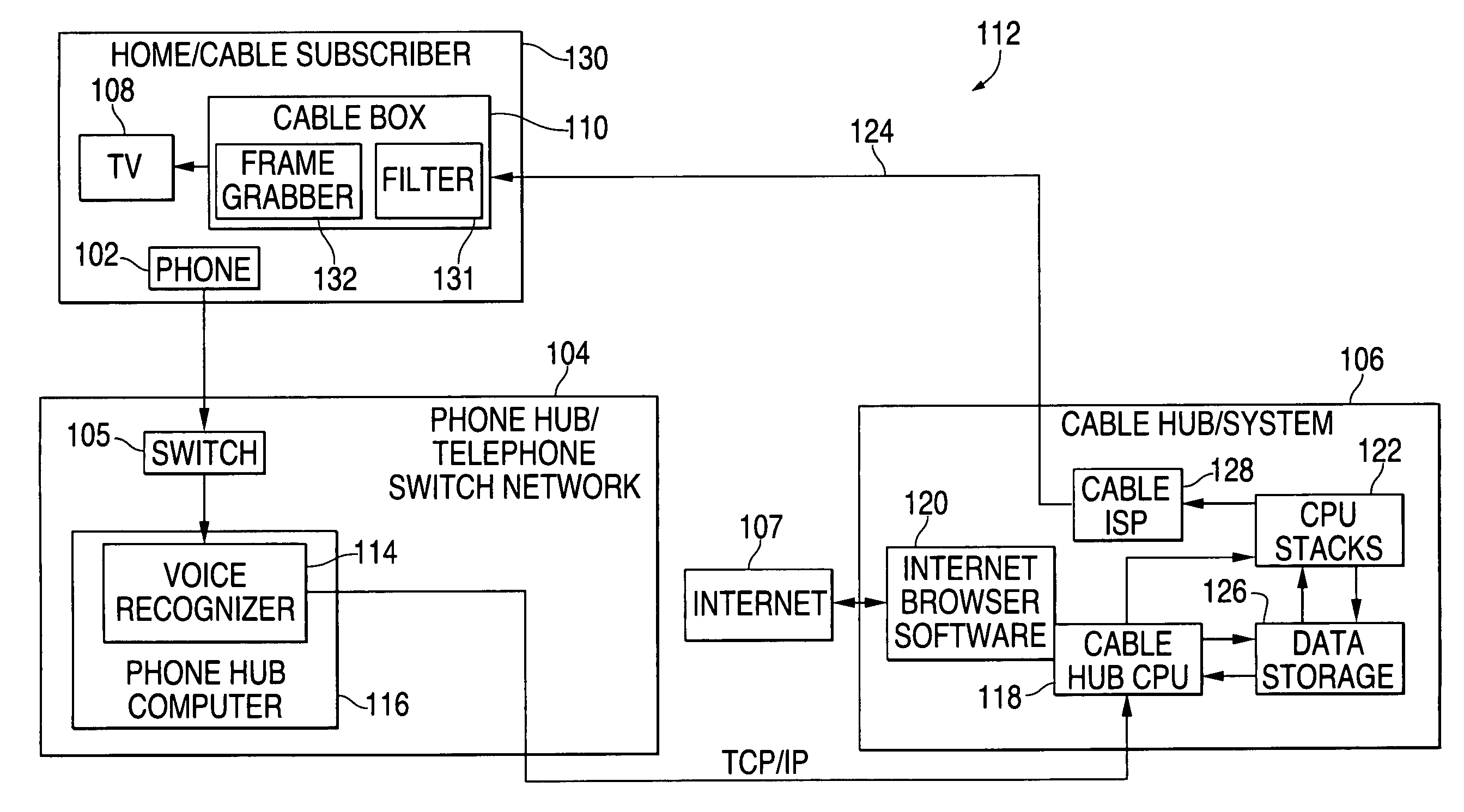 Method and apparatus for internet TV