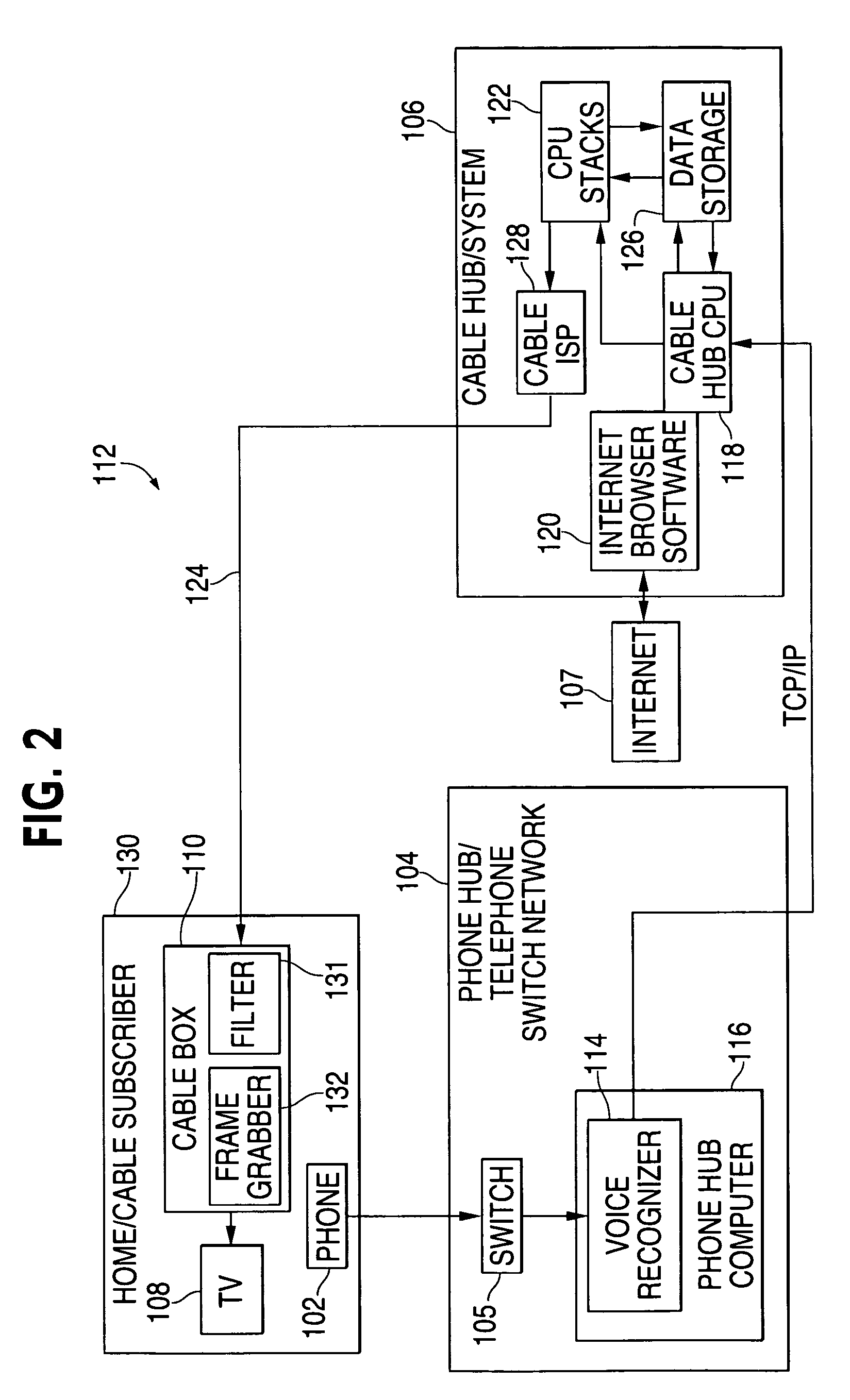 Method and apparatus for internet TV