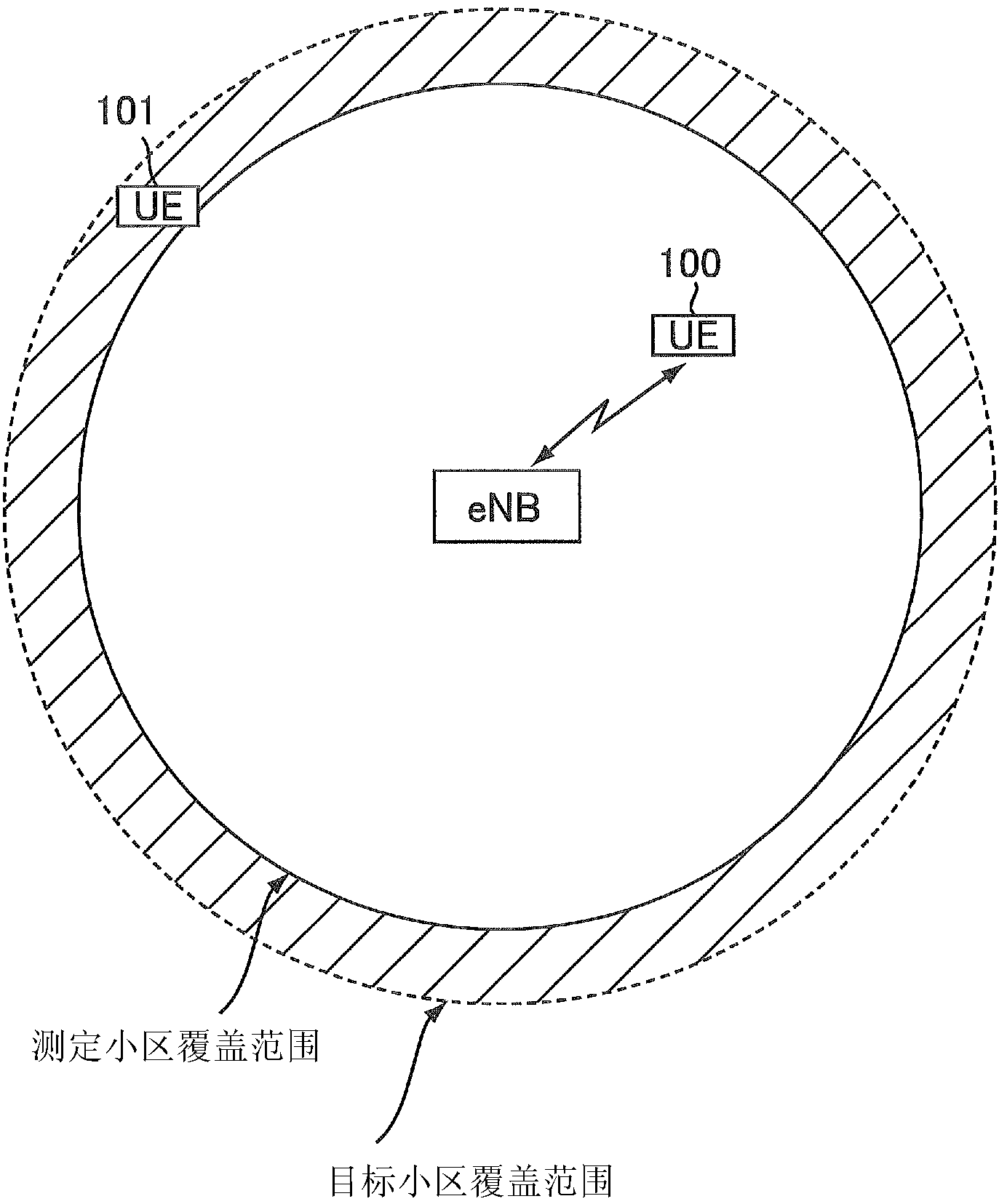 Mobile Communication System, Base Station, And Cell Coverage Control Method