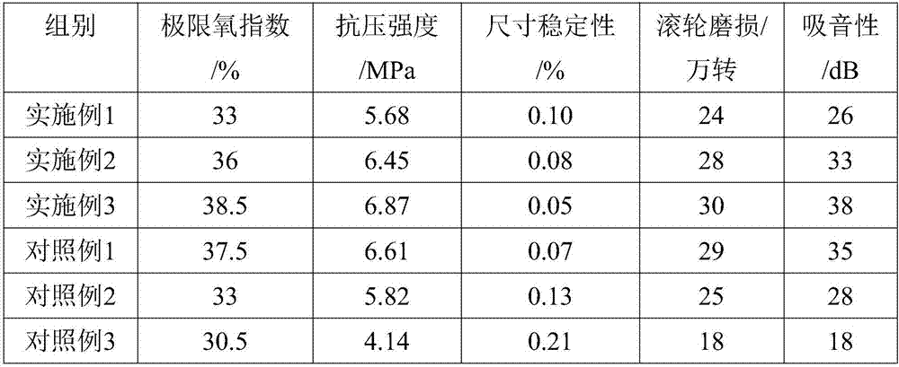 Processing technology of safe and environment-friendly PVC (polyvinyl chloride) plastic floor