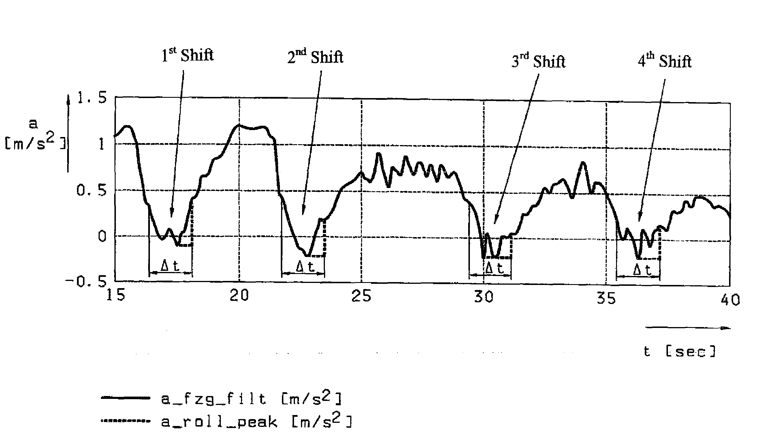 Method for determining the driving resistance of a motor vehicle