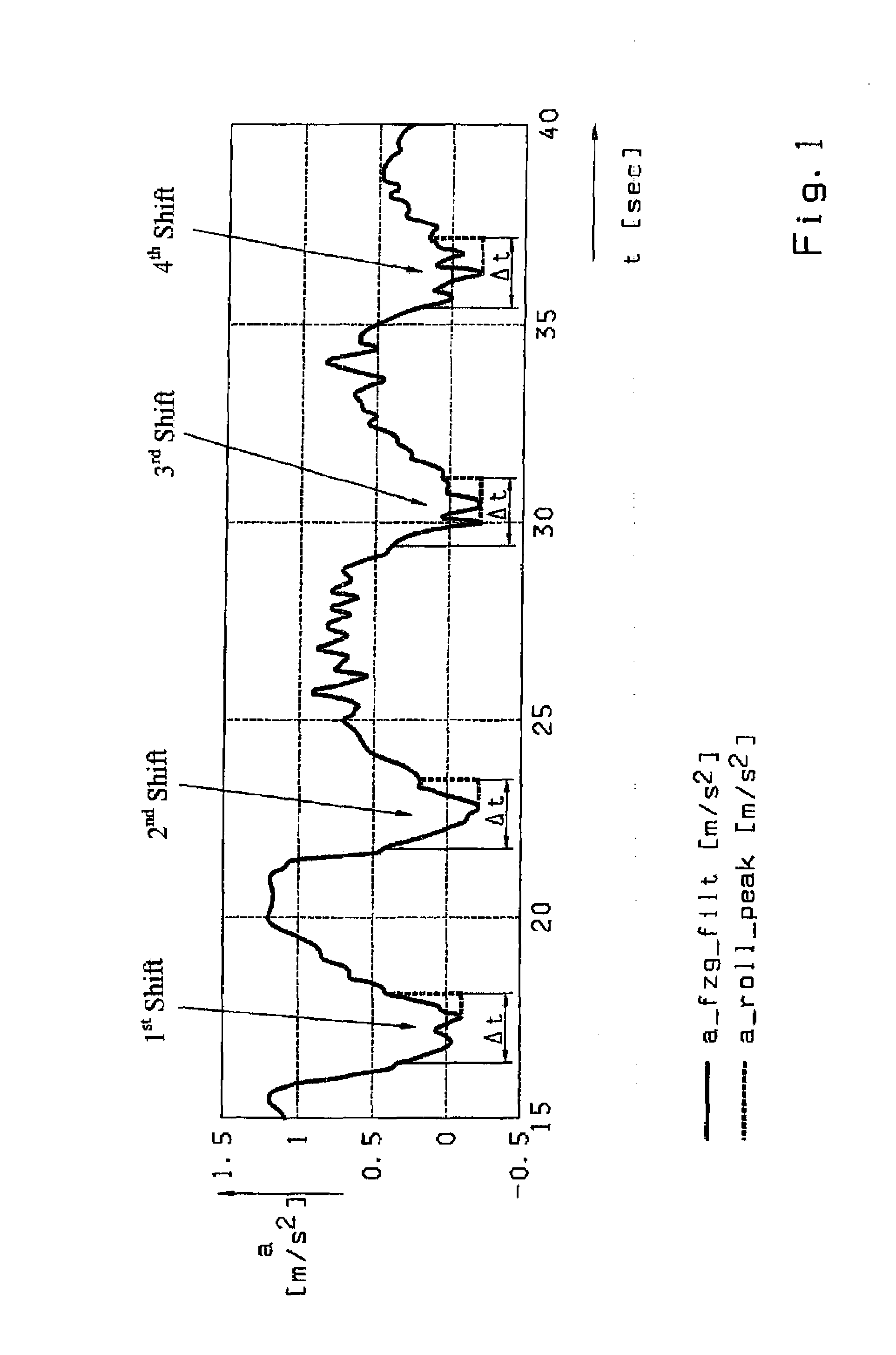 Method for determining the driving resistance of a motor vehicle