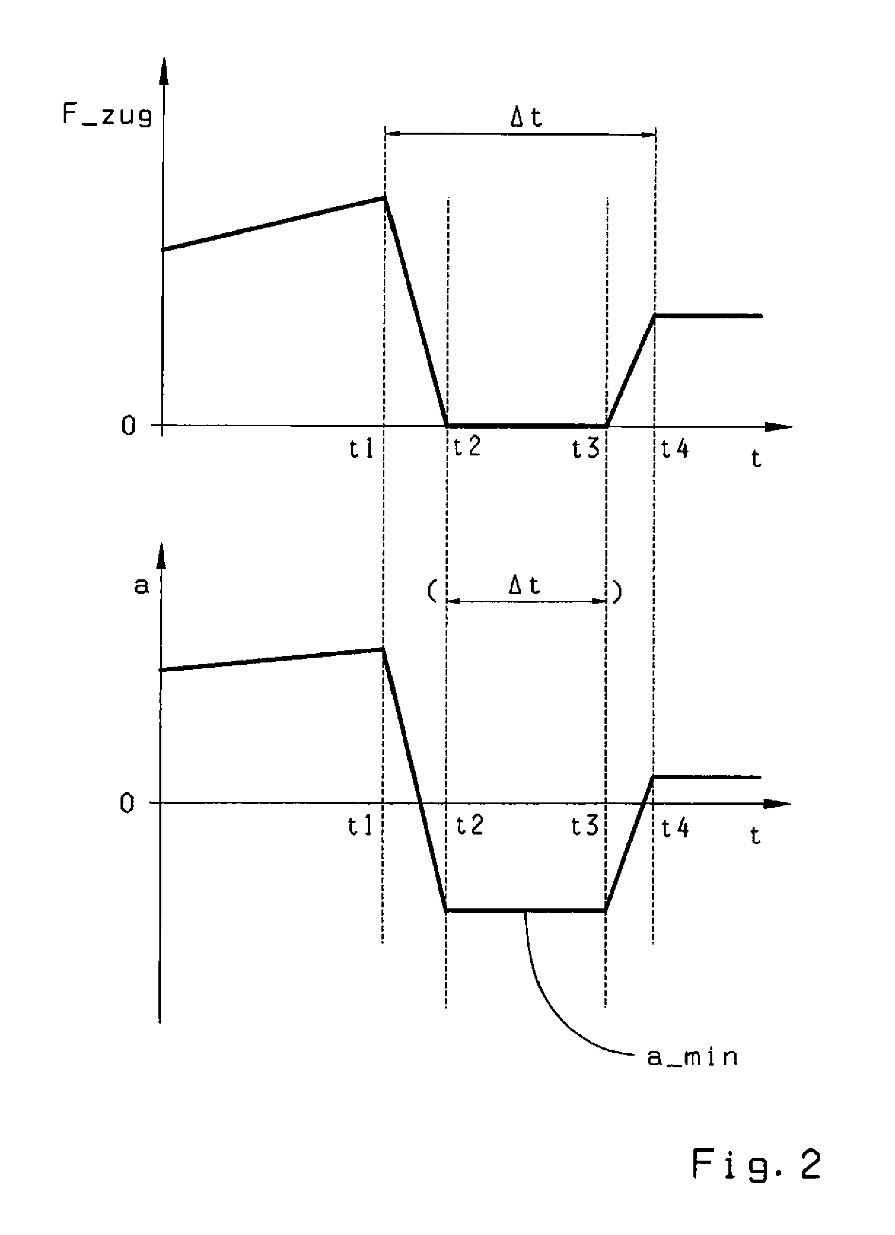 Method for determining the driving resistance of a motor vehicle