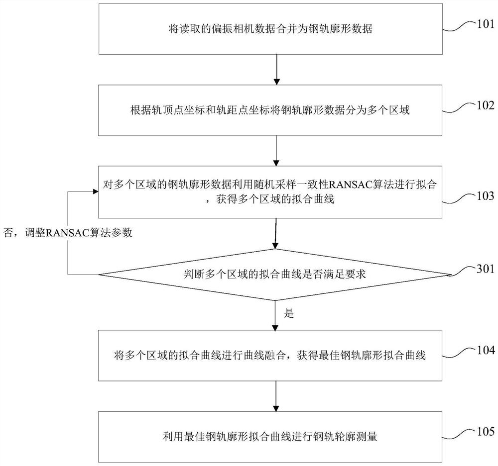 Multi-polarized light point cloud data fusion method and device for appearance state of steel rail