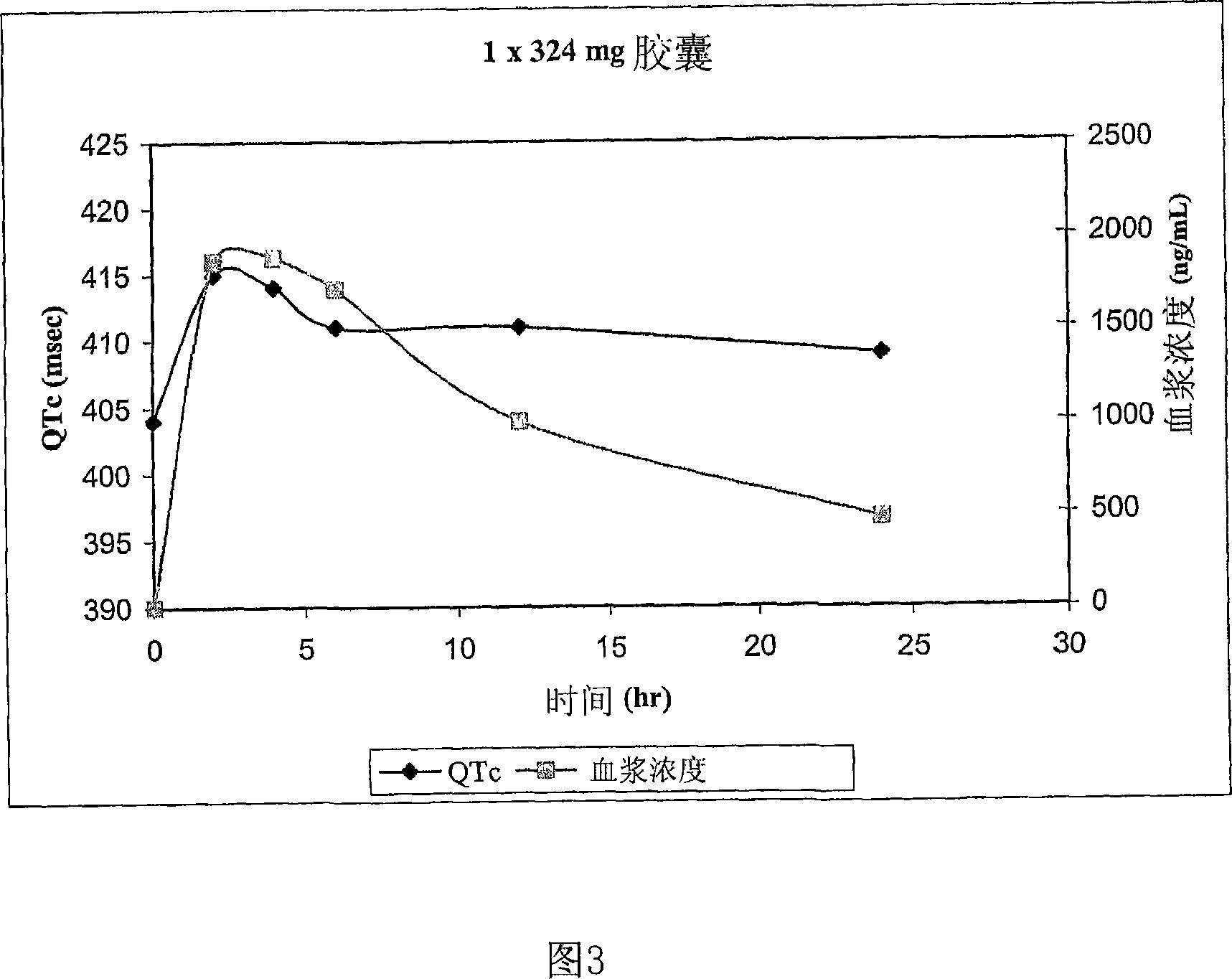 Quinine-containing controlled-release formulations