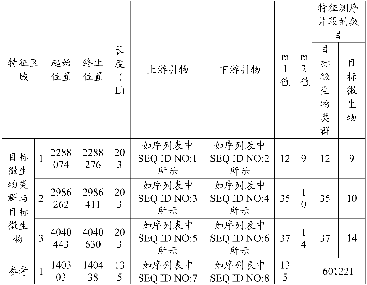 A qualitative and quantitative detection method for food microorganisms