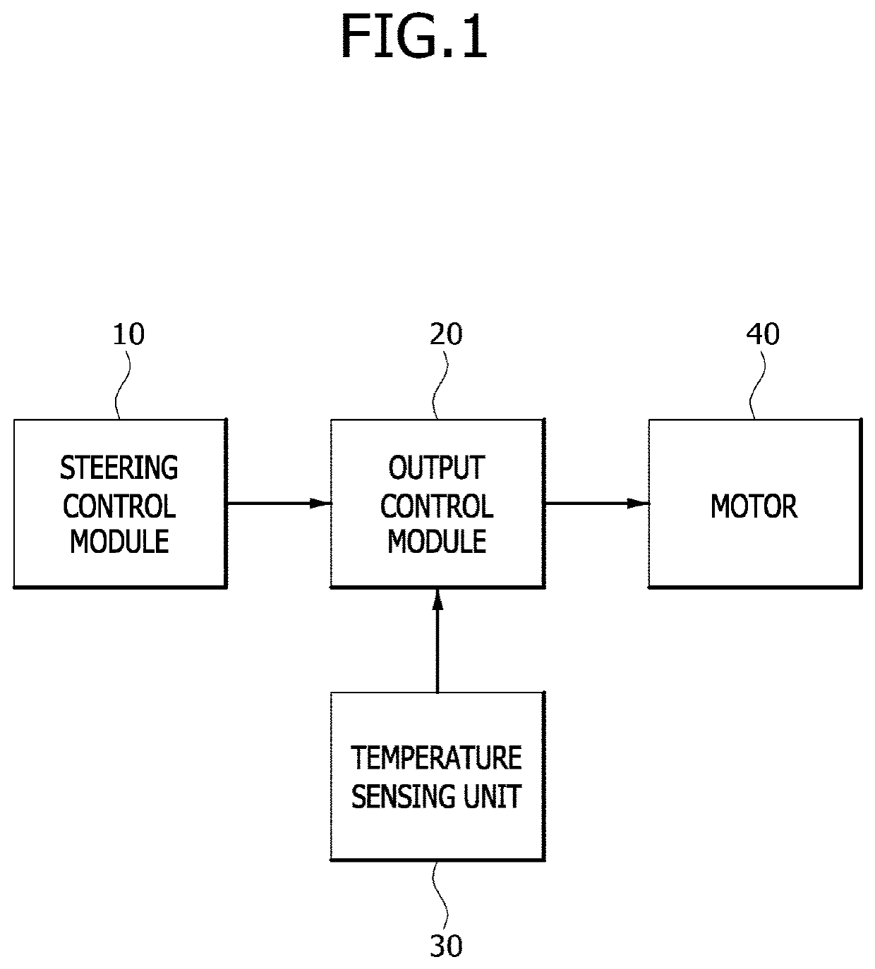 Motor control apparatus and method of electric power steering system