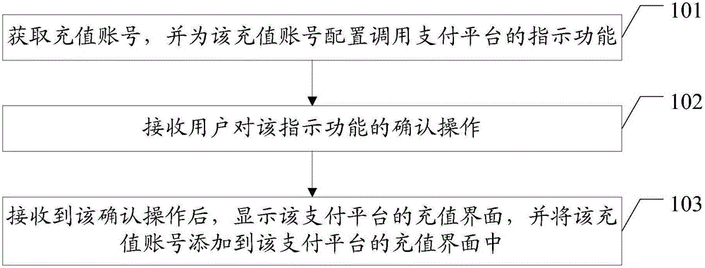 Recharging method and terminal