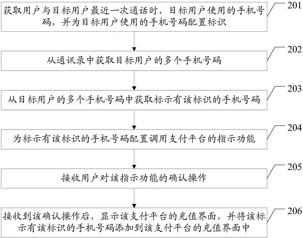 Recharging method and terminal