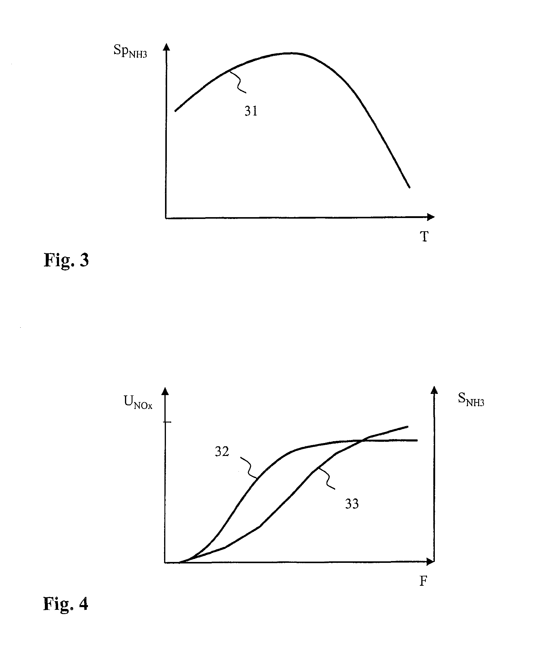 Method for Operating an Exhaust Gas Treatment System Having an SCR Catalytic Converter