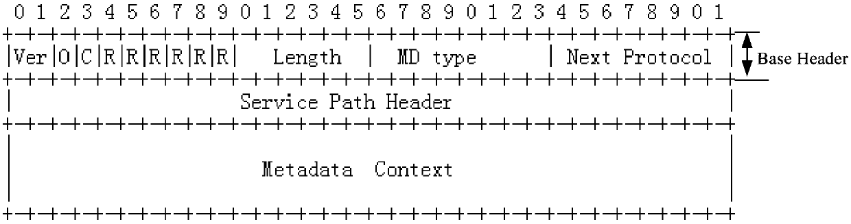 Message forwarding method and device