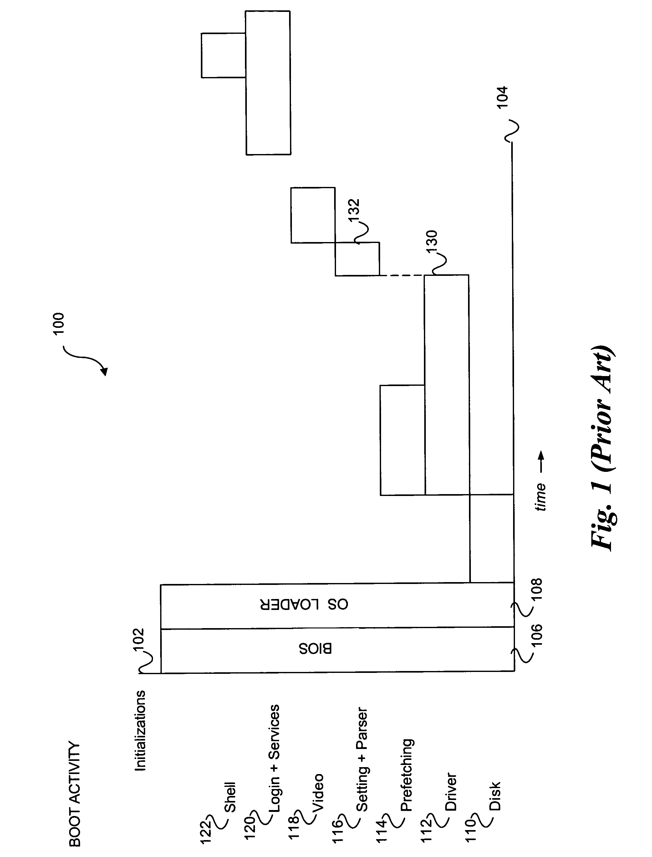 System and method for accelerated device initialization