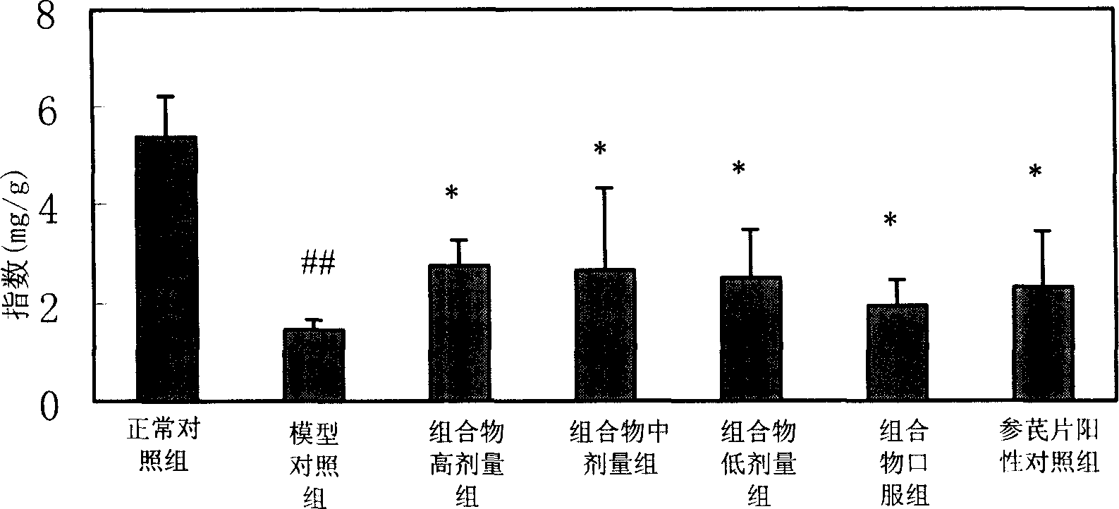 Composition of paeoniflorin and peony lactone glycoside with function of increasing leukocyte