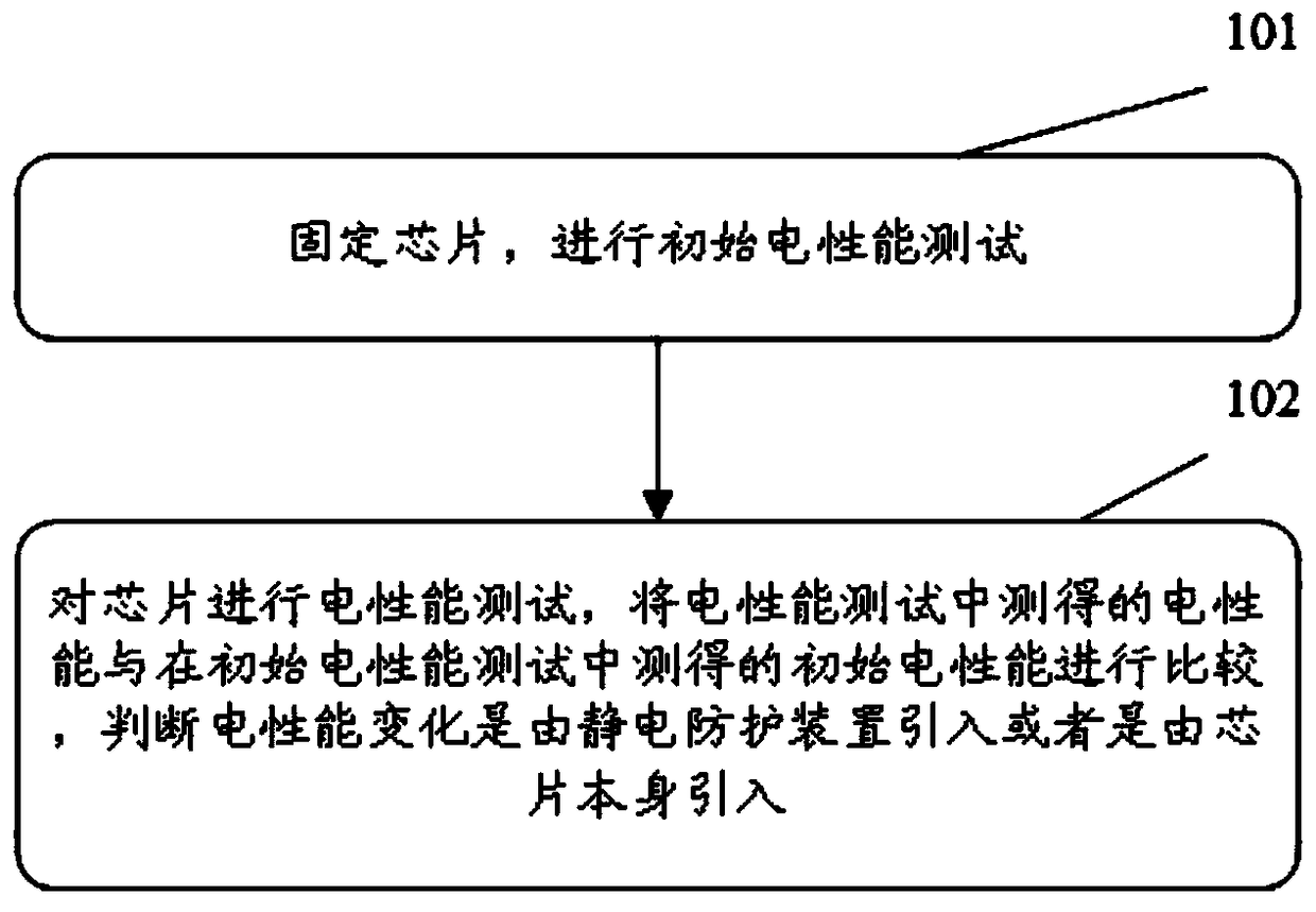 Electrostatic protection circuit, electrostatic protection device and chip screening method