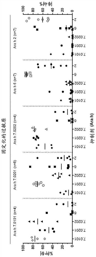 An improved assay for the diagnosis of peanut allergy