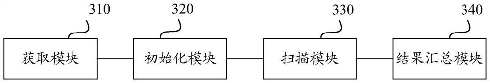 Terminal system vulnerability scanning method and device