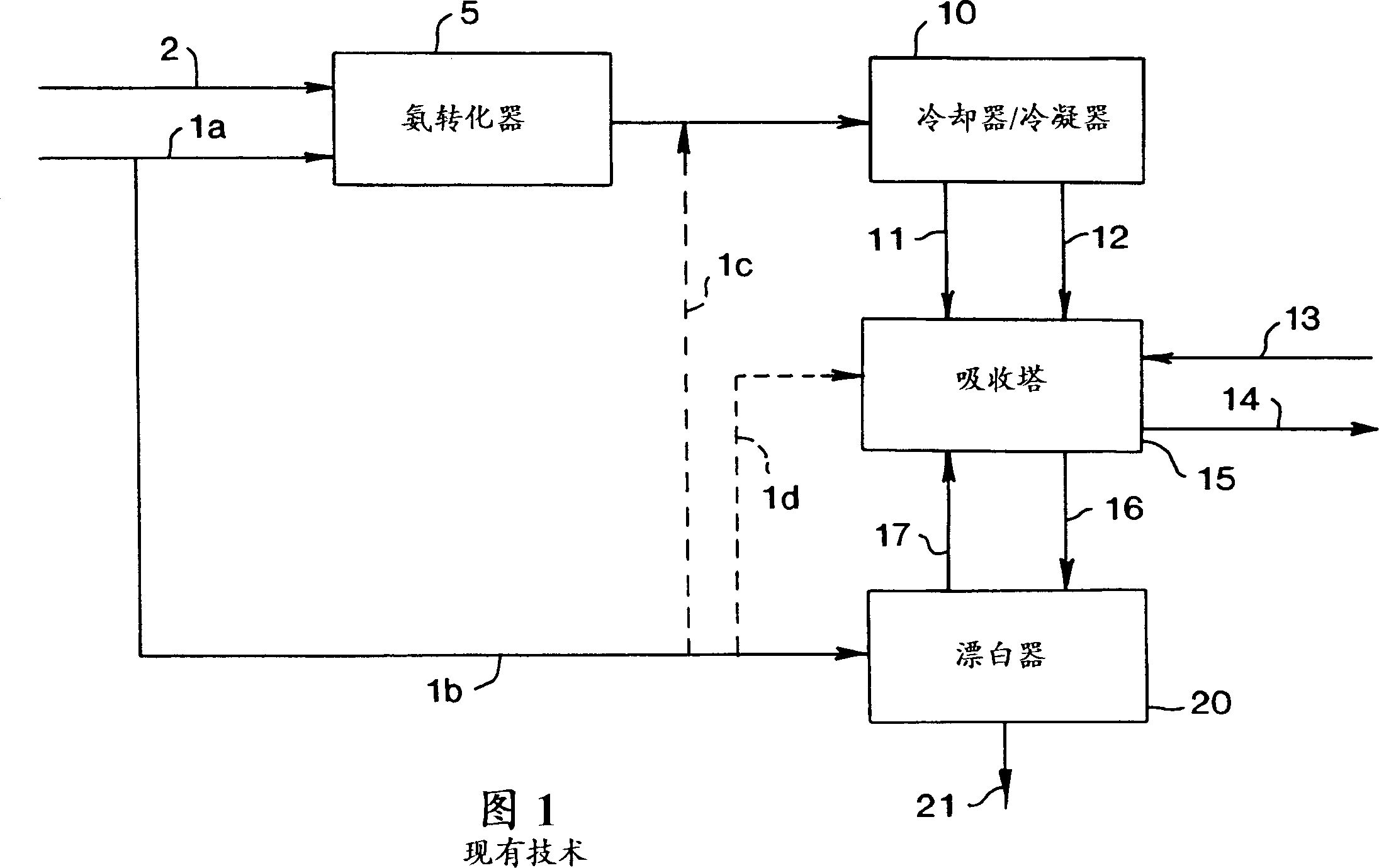 Method for producing nitric acid