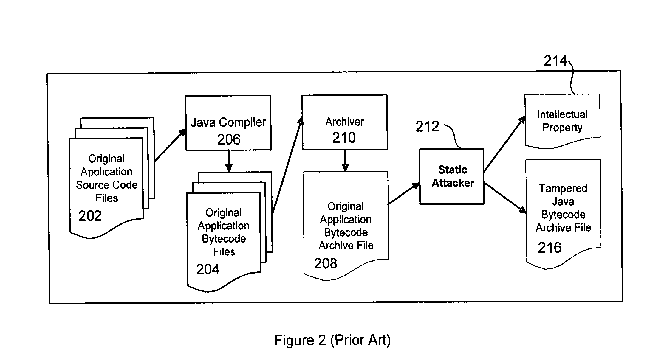System and Method to Protect Java Bytecode Code Against Static And Dynamic Attacks Within Hostile Execution Environments