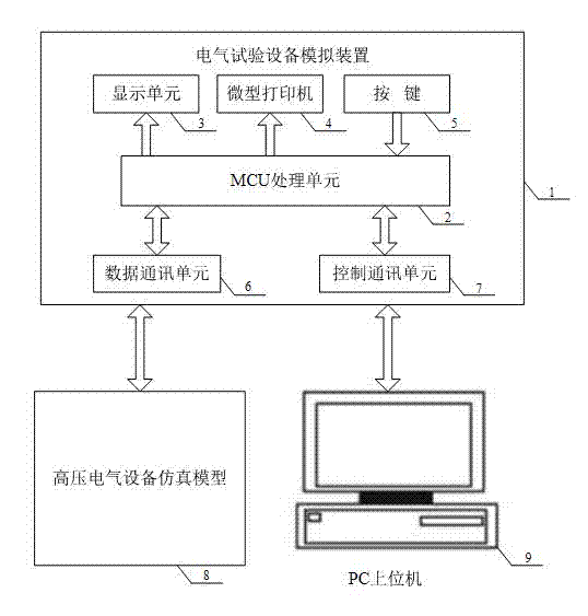 Electrical test equipment simulation device