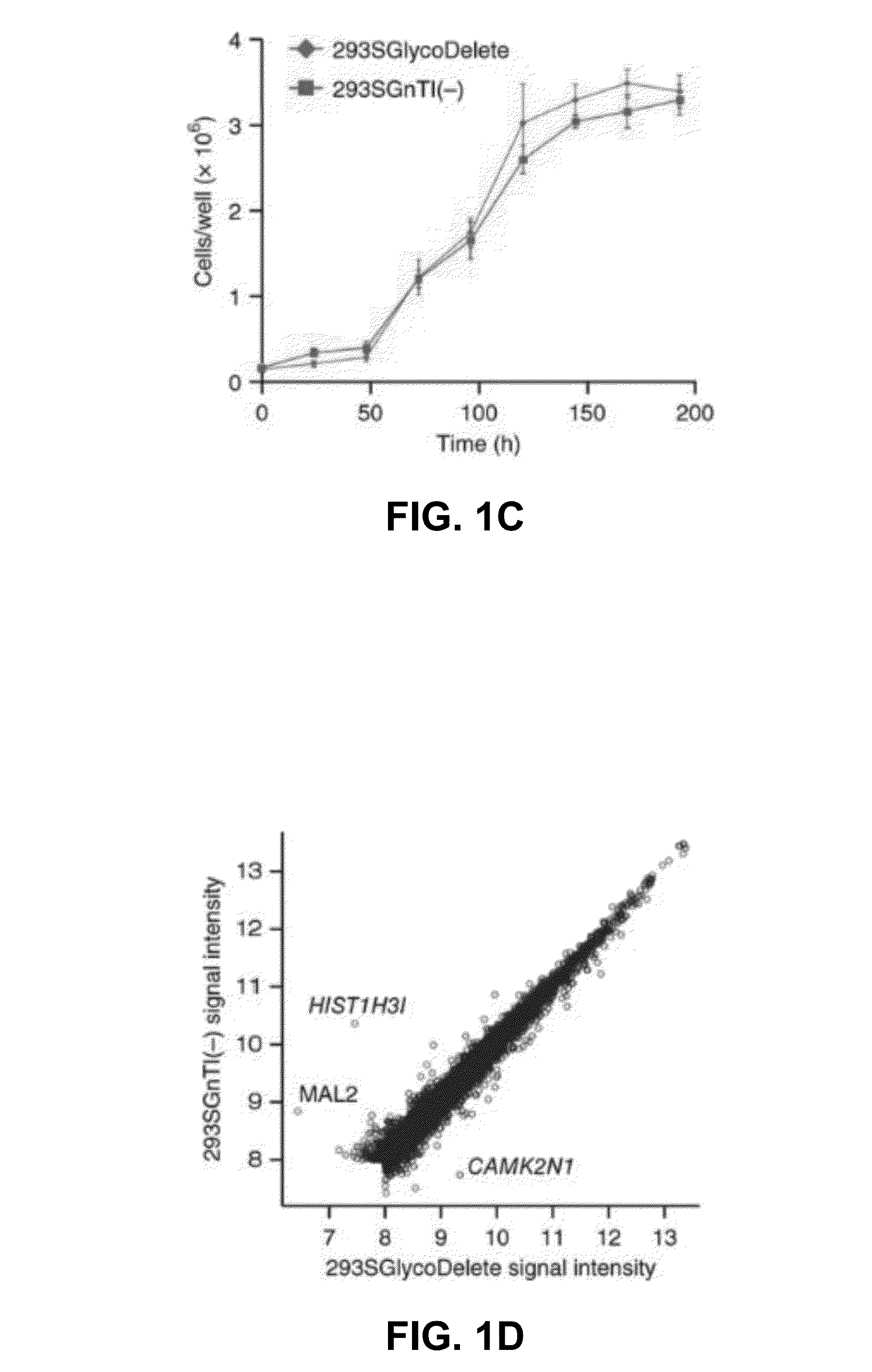 Cells producing fc-containing molecules having altered glycosylation patterns and methods and use thereof