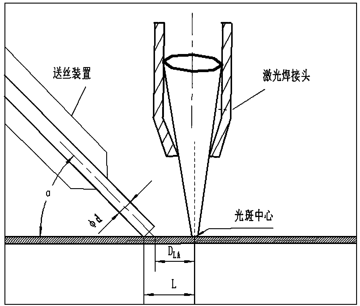 Method for measuring laser-wire space