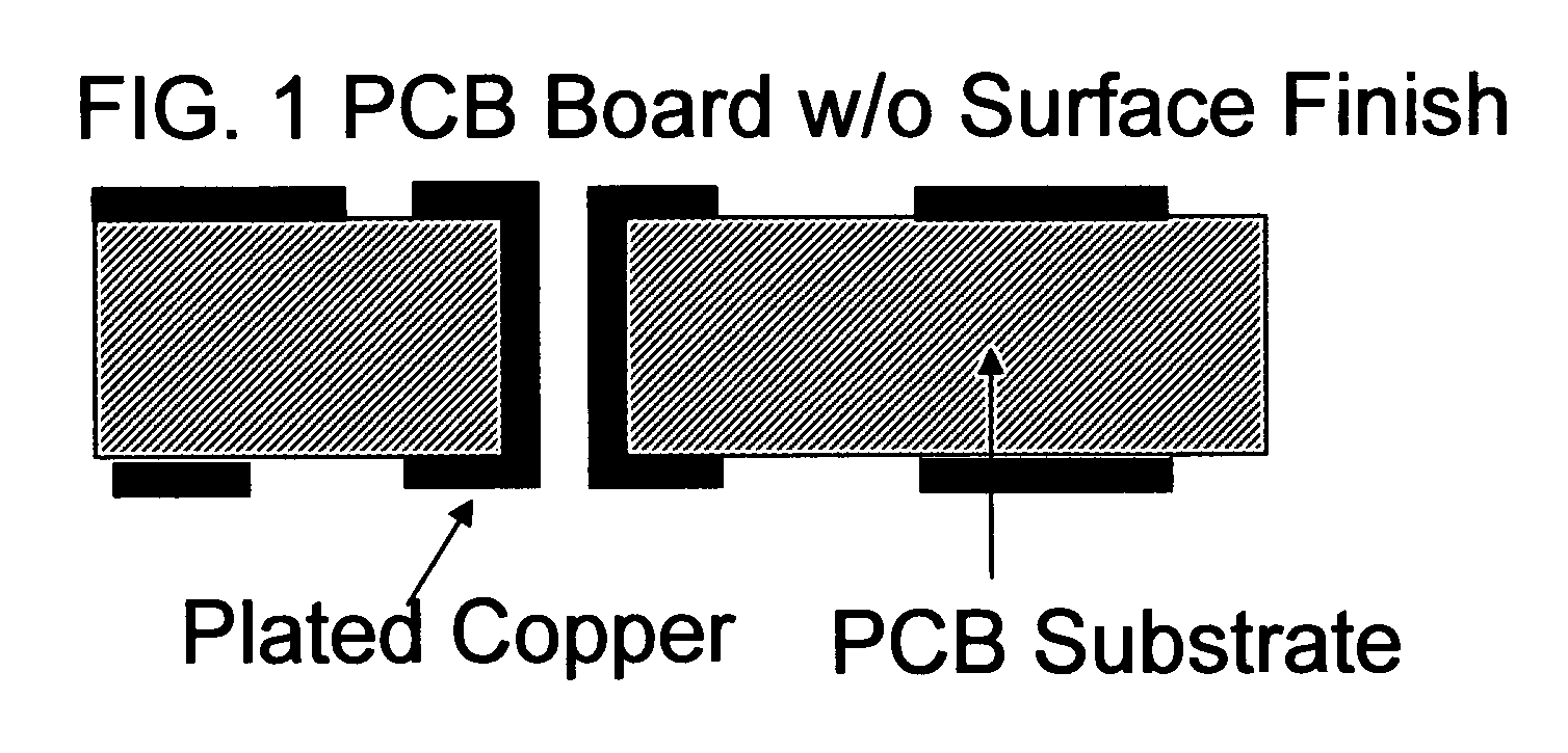 Combined Solderable Multi-Purpose Surface Finishes on Circuit Boards and Method of Manufacture of Such Boards